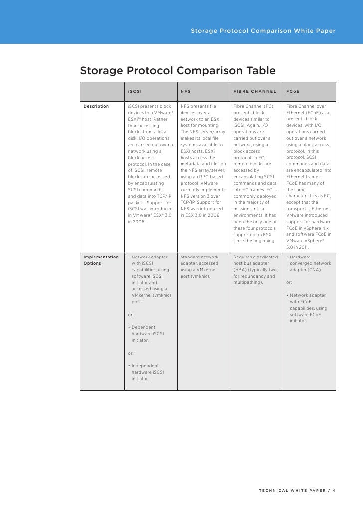 Storage Protocol Comparison ( FCoE, Fibre Channel,iSCSI,NFS )