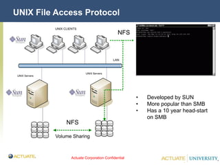 Actuate Corporation Confidential
© Actuate Corporation 2004
UNIX File Access Protocol
UNIX Servers
UNIX CLIENTS
LAN
UNIX Servers
NFS
NFS
Volume Sharing
• Developed by SUN
• More popular than SMB
• Has a 10 year head-start
on SMB
 