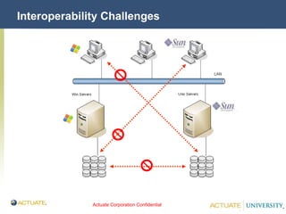 Actuate Corporation Confidential
© Actuate Corporation 2004
Interoperability Challenges
 