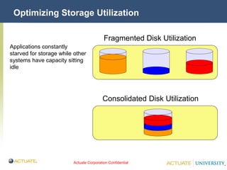 Actuate Corporation Confidential
© Actuate Corporation 2004
Optimizing Storage Utilization
Fragmented Disk Utilization
Consolidated Disk Utilization
Applications constantly
starved for storage while other
systems have capacity sitting
idle
 