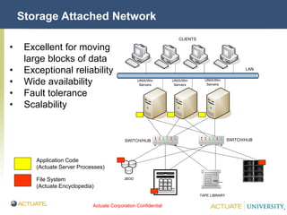Actuate Corporation Confidential
© Actuate Corporation 2004
Storage Attached Network
• Excellent for moving
large blocks of data
• Exceptional reliability
• Wide availability
• Fault tolerance
• Scalability
LAN
CLIENTS
UNIX/Win
Servers
UNIX/Win
Servers
UNIX/Win
Servers
TAPE LIBRARY
JBOD
SWITCH/HUBSWITCH/HUB
Application Code
(Actuate Server Processes)
File System
(Actuate Encyclopedia)
 