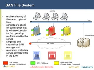 Actuate Corporation Confidential
© Actuate Corporation 2004
SAN File System
SAN
LAN
CLIENTS
File System
Metadata Servers
Application Code
(Actuate Server Processes)
File System
(Actuate Encyclopedia)
SAN FS Clients
• enables sharing of
the same copies of
files
• consists of a client
on each server that
is written especially
for the operating
platform used by that
server
• simplifies and
streamlines SAN
management
• a common metadata
server controls traffic
in the SAN
 