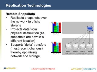 Actuate Corporation Confidential
© Actuate Corporation 2004
Replication Technologies
Remote Snapshots
• Replicate snapshots over
the network to offsite
storage
• Protects data from
physical destruction (as
snapshots are now in a
different location)
• Supports ‘delta’ transfers
(most recent changes),
thereby optimizing
network and storage
Locality A
Locality B
Snap 01 Snap 02 Snap 03 Snap n
T1 T2 T3 Tn
T1-Tn are times when Snaphots (Snap 01- Sanp n) are taken
 