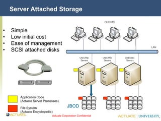 Actuate Corporation Confidential
© Actuate Corporation 2004
Server Attached Storage
• Simple
• Low initial cost
• Ease of management
• SCSI attached disks
Application Code
(Actuate Server Processes)
File System
(Actuate Encyclopedia)
JBOD
 
