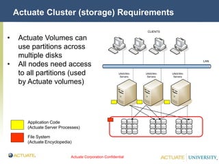 Actuate Corporation Confidential
© Actuate Corporation 2004
Actuate Cluster (storage) Requirements
UNIX/Win
Servers
UNIX/Win
Servers
UNIX/Win
Servers
CLIENTS
LAN
Application Code
(Actuate Server Processes)
File System
(Actuate Encyclopedia)
• Actuate Volumes can
use partitions across
multiple disks
• All nodes need access
to all partitions (used
by Actuate volumes)
 