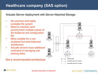 Actuate Corporation Confidential
© Actuate Corporation 2004
Healthcare company (SAS option)
Actuate iServer deployment with Server Attached Storage
• No common and highly
available file system
• Need to maintain (and
synchronize) multiple copies of
the AcServer.xml configuration
file
• More suitable for a non
clustered but load balanced
architecture
• Actuate servers have additional
overhead of managing and
sharing disks
Not a recommended architecture
 