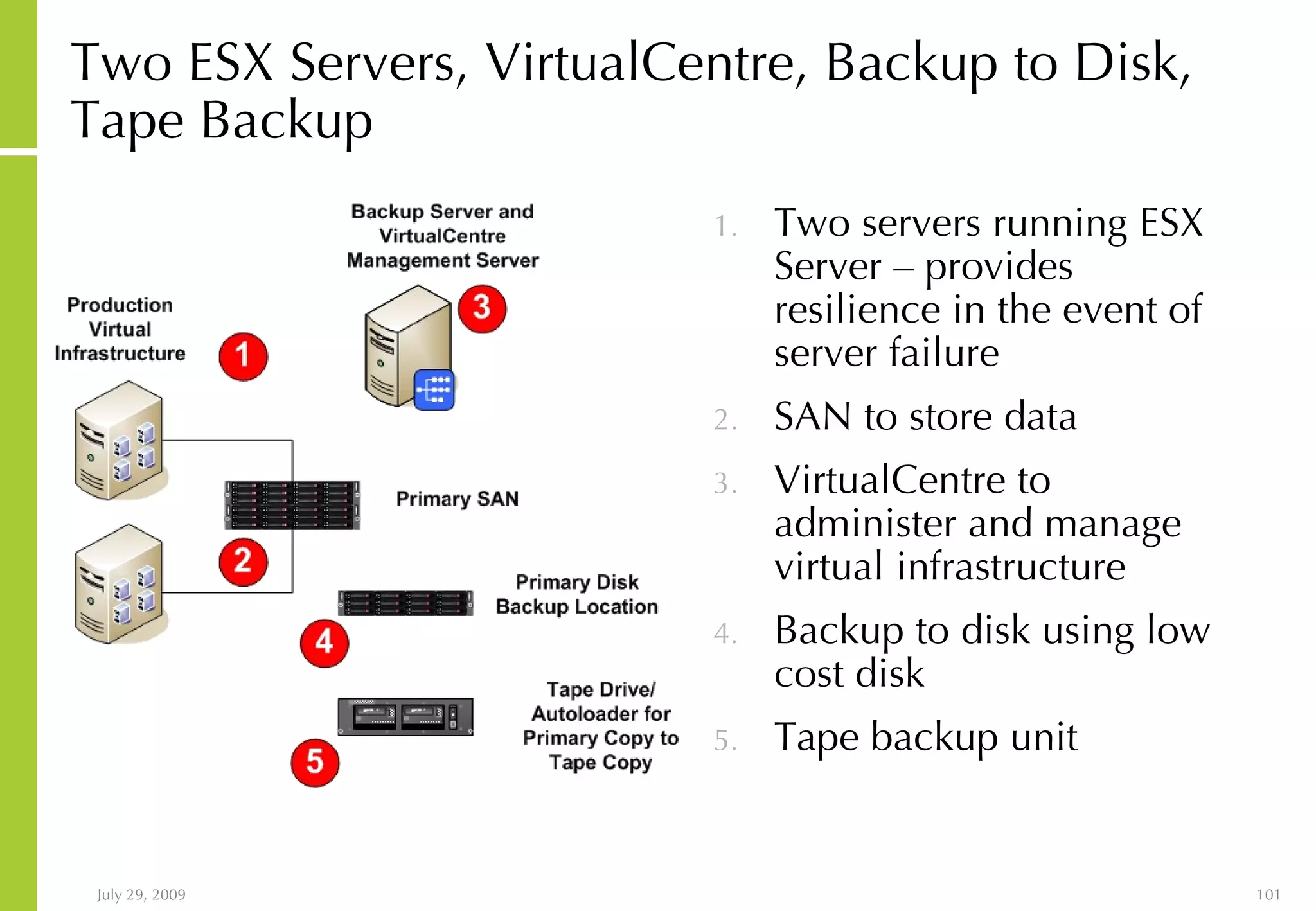 Two ESX Servers, VirtualCentre, Backup to Disk, Tape Backup Two servers running ESX Server – provides resilience in the event of server failure SAN to store data VirtualCentre to administer and manage virtual infrastructure Backup to disk using low cost disk Tape backup unit 