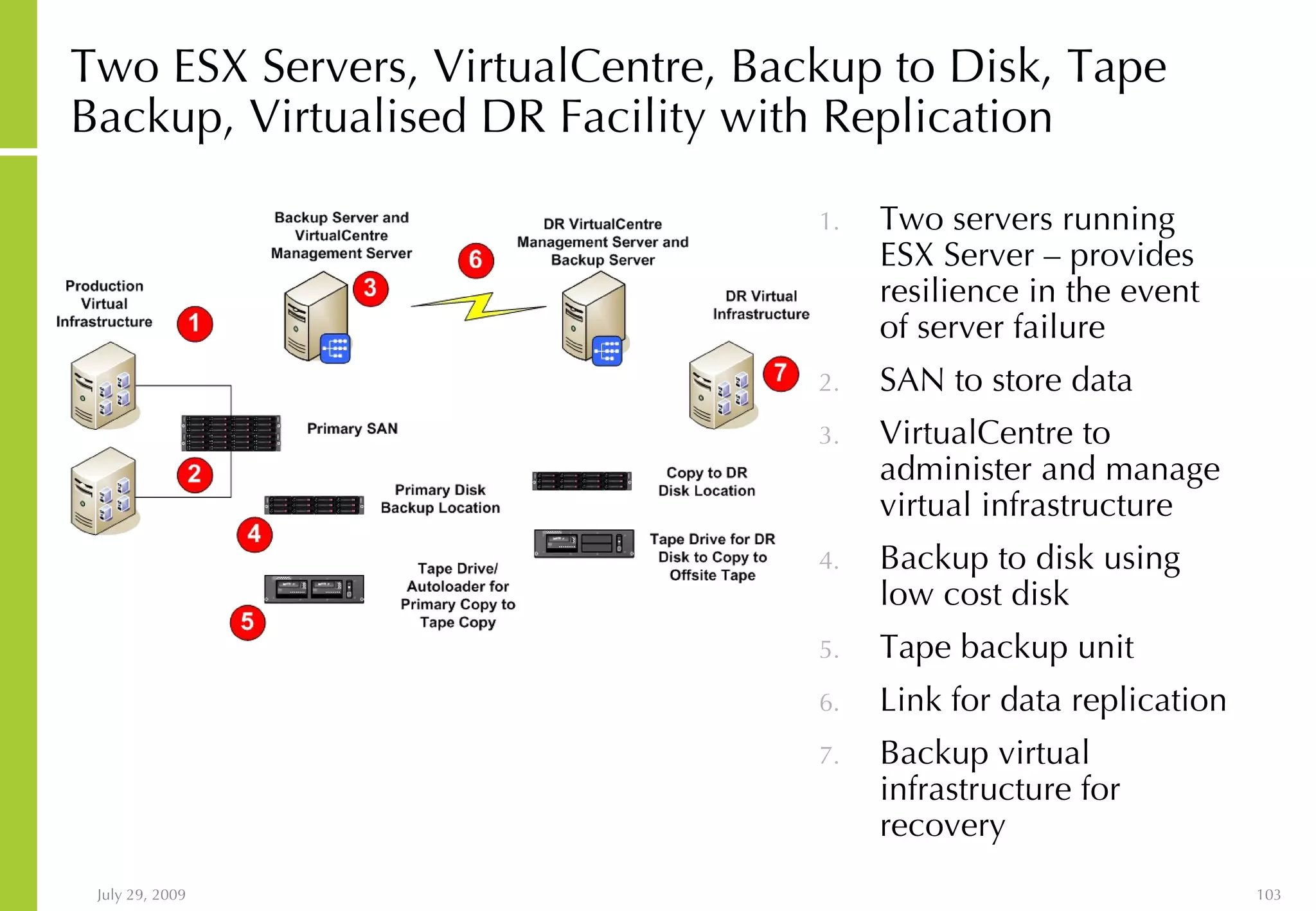 Two ESX Servers, VirtualCentre, Backup to Disk, Tape Backup, Virtualised DR Facility with Replication Two servers running ESX Server – provides resilience in the event of server failure SAN to store data VirtualCentre to administer and manage virtual infrastructure Backup to disk using low cost disk Tape backup unit Link for data replication Backup virtual infrastructure for recovery 