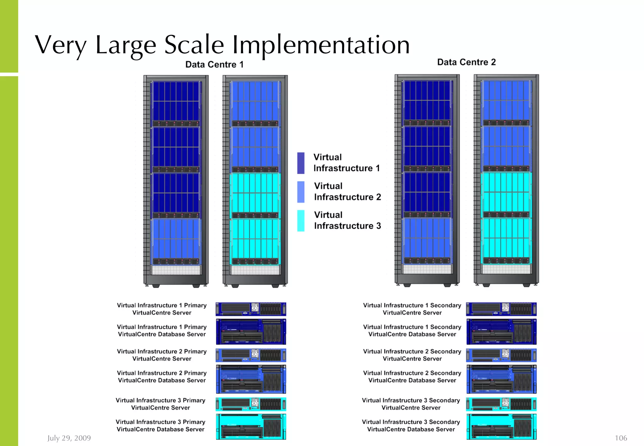 Very Large Scale Implementation 