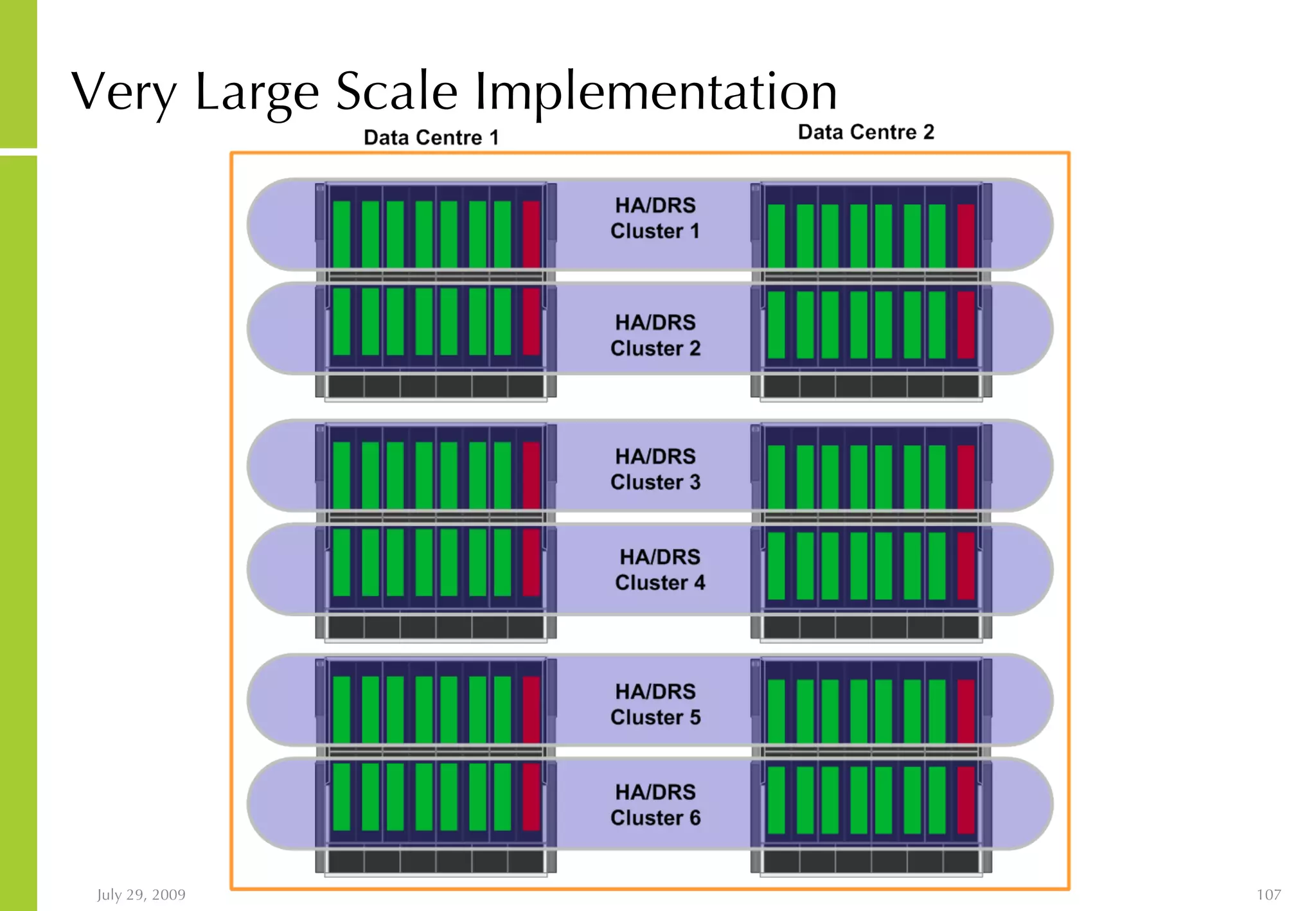 Very Large Scale Implementation 