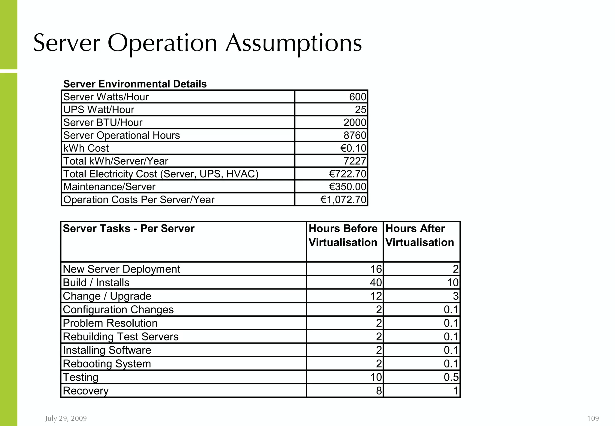 Server Operation Assumptions 