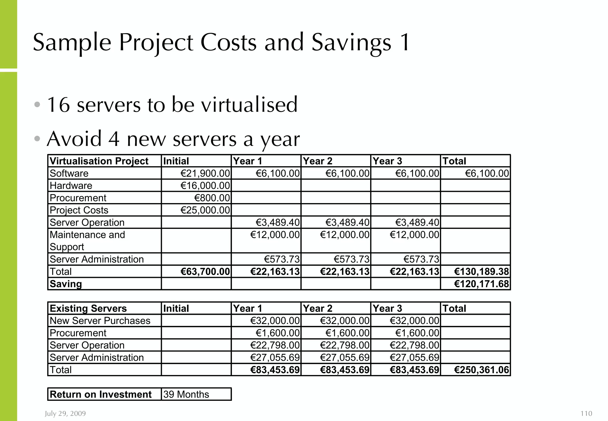 Sample Project Costs and Savings 1 16 servers to be virtualised Avoid 4 new servers a year 