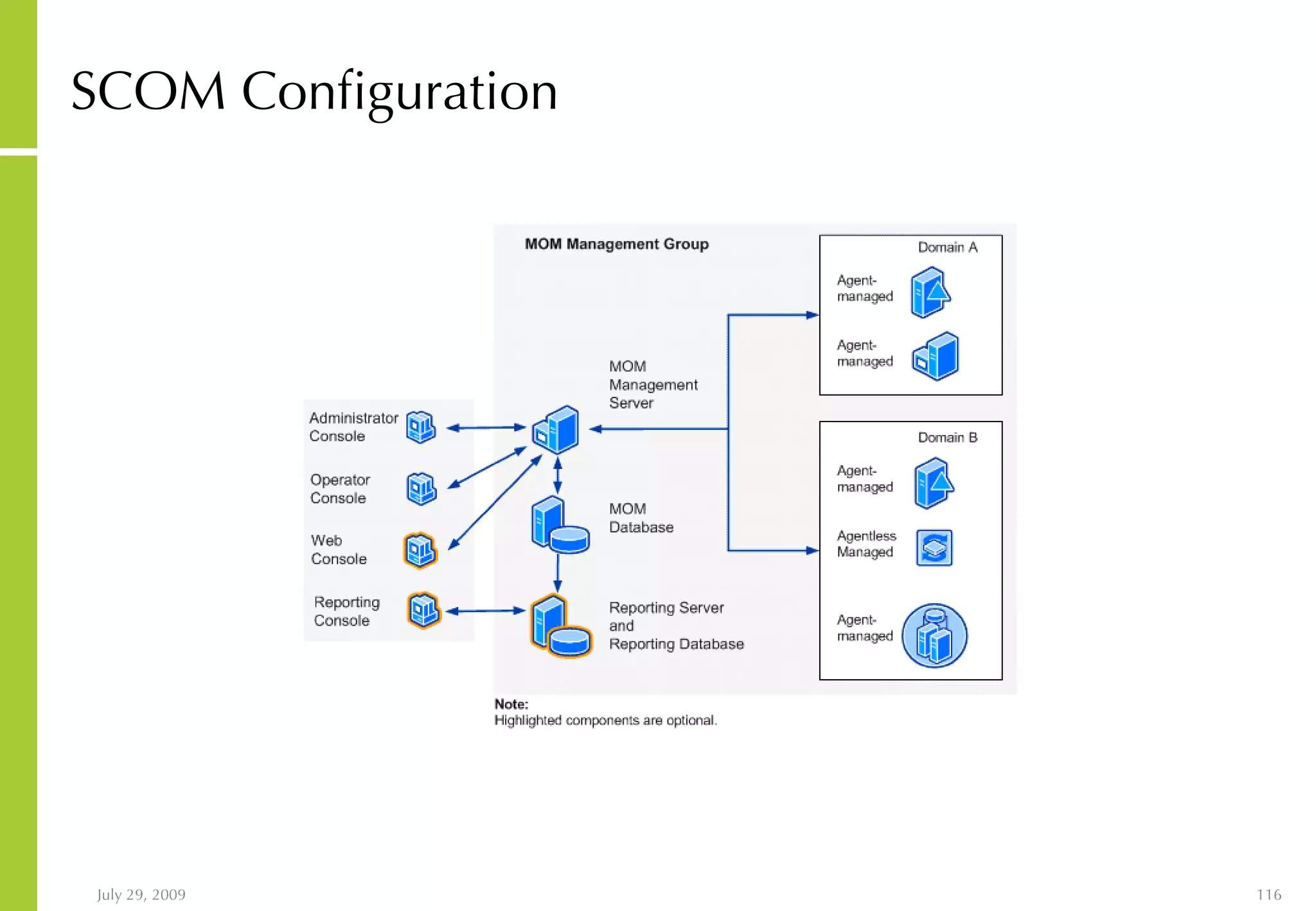 SCOM Configuration 