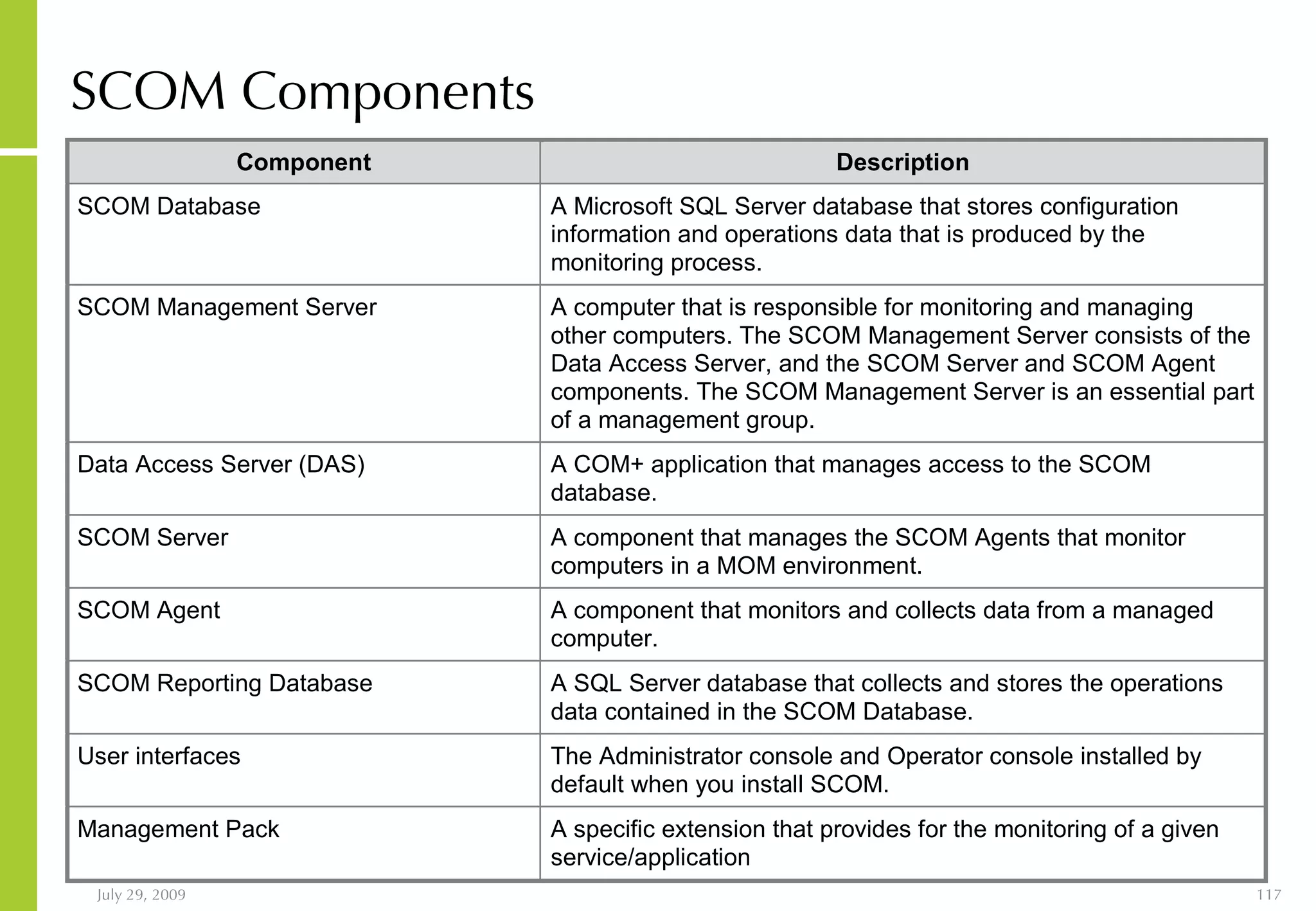 SCOM Components 