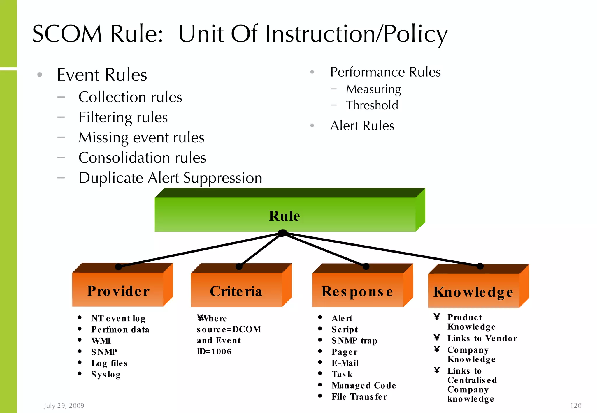 SCOM Rule:  Unit Of Instruction/Policy Event Rules Collection rules Filtering rules Missing event rules Consolidation rules Duplicate Alert Suppression Performance Rules Measuring Threshold Alert Rules Rule Provider NT event log Perfmon data WMI SNMP Log files Syslog Criteria Response Alert Script SNMP trap Pager E-Mail Task Managed Code File Transfer Where source=DCOM and Event ID=1006 Knowledge Product Knowledge Links to Vendor  Company Knowledge Links to Centralised Company  knowledge 