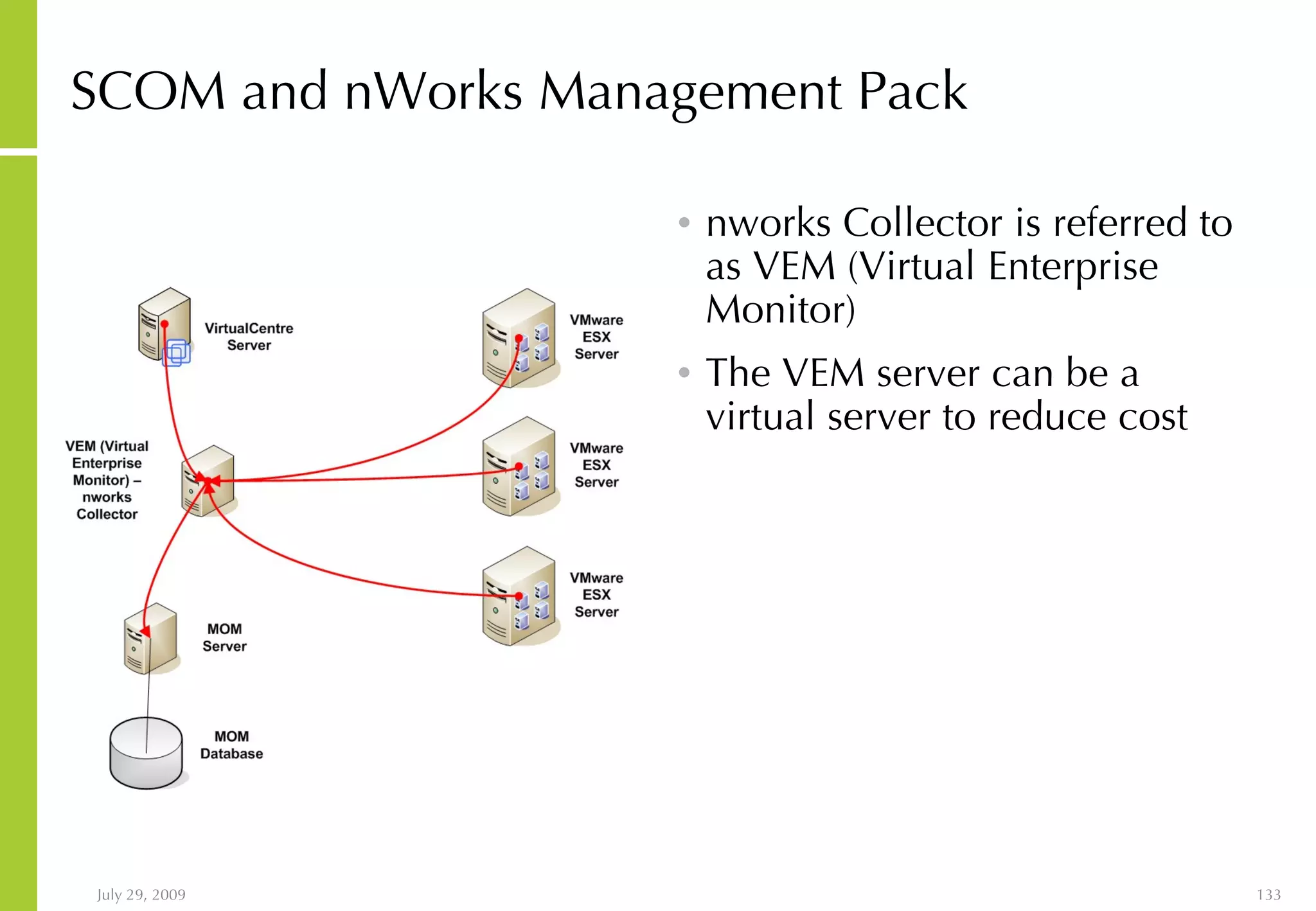 SCOM and nWorks Management Pack nworks Collector is referred to as VEM (Virtual Enterprise Monitor) The VEM server can be a virtual server to reduce cost 