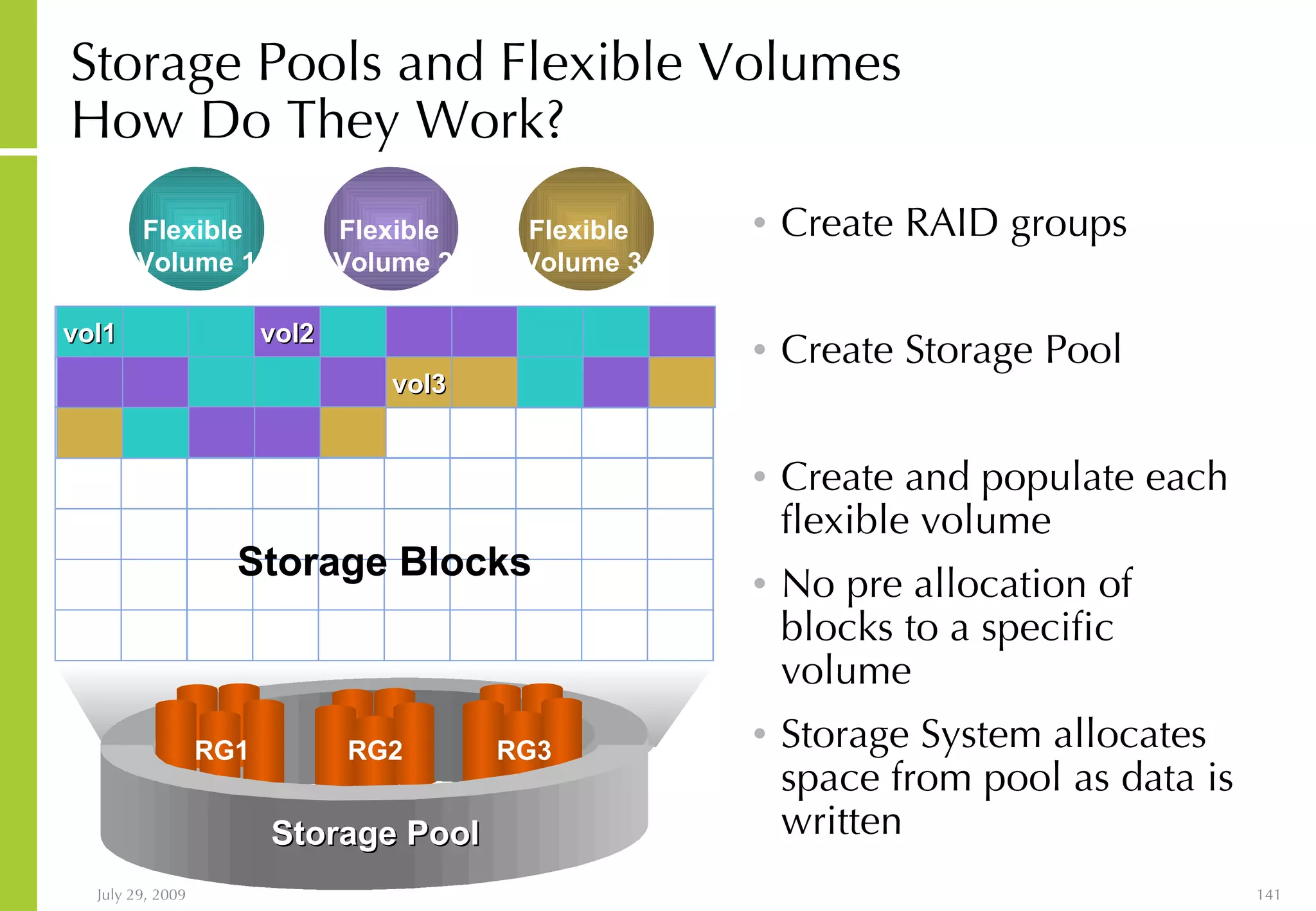 Storage Pools and Flexible Volumes How Do They Work? Create RAID groups Create Storage Pool Create and populate each flexible volume No pre allocation of blocks to a specific volume Storage System allocates space from pool as data is written vol2 vol3 RG1 RG2 RG3 Storage Blocks Storage Pool RG1 RG2 RG3 Flexible  Volume 1 Flexible  Volume 2 Flexible  Volume 3 vol1 
