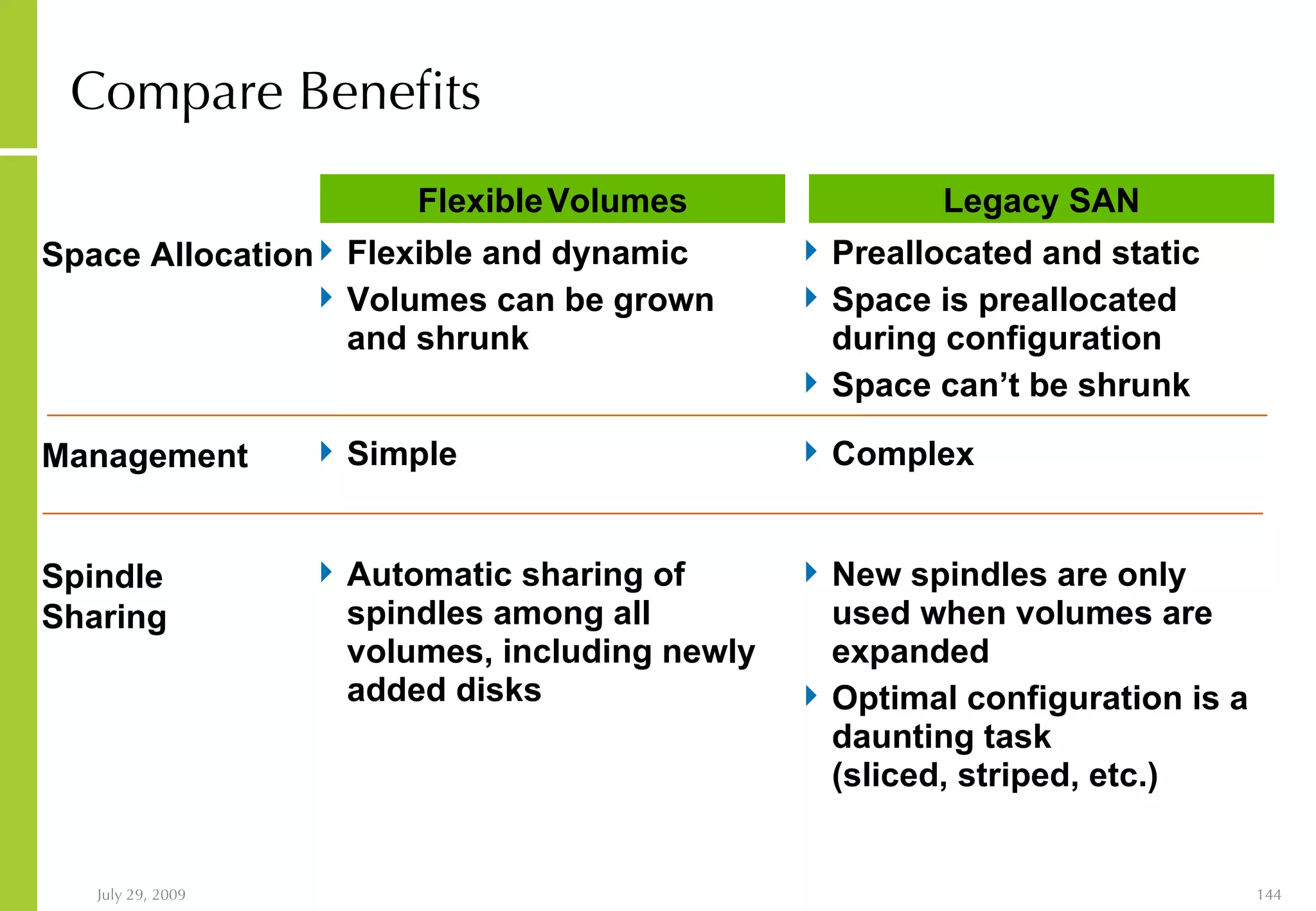 Compare Benefits Space Allocation Flexible and dynamic Volumes can be grown and shrunk Management Spindle Sharing Preallocated and static Space is preallocated during configuration Space can’t be shrunk Simple Complex Automatic sharing of spindles among all volumes, including newly added disks New spindles are only used when volumes are expanded Optimal configuration is a daunting task (sliced, striped, etc.) Flexible   Volumes Legacy SAN 