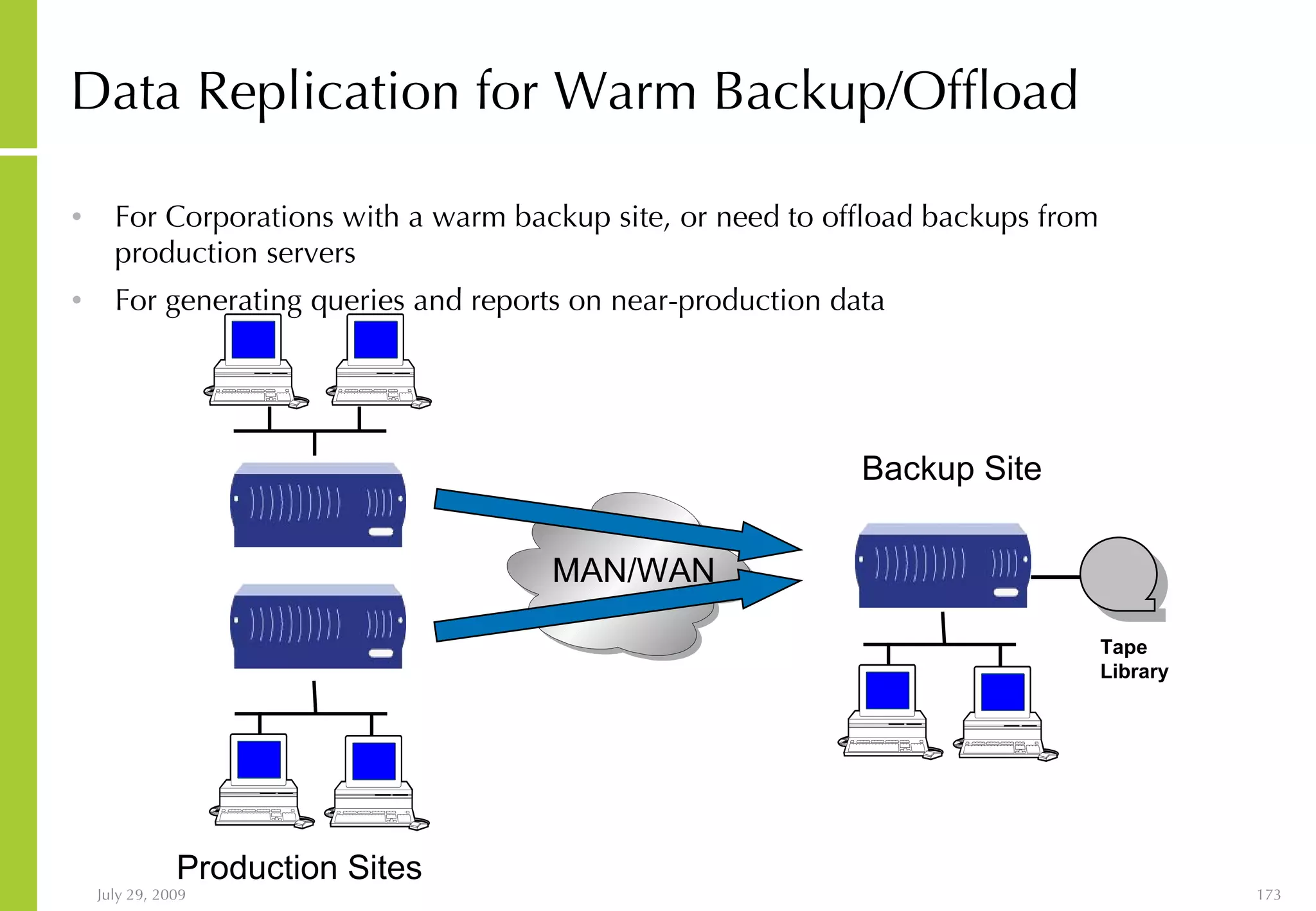 Data Replication for Warm Backup/Offload   For Corporations with a warm backup site, or need to offload backups from production servers For generating queries and reports on near-production data MAN/WAN Backup Site Production Sites Tape Library 