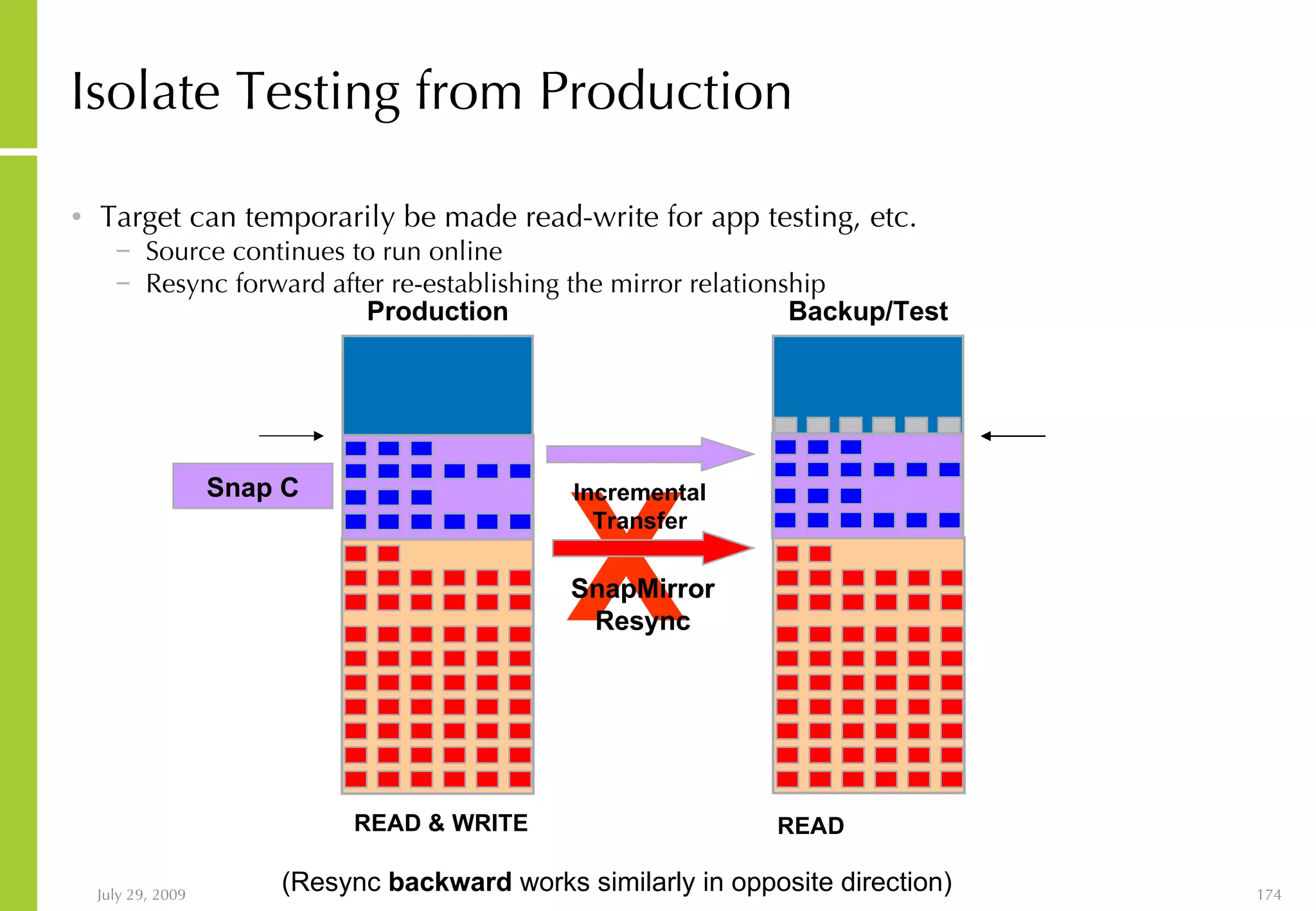 Isolate Testing from Production Target can temporarily be made read-write for app testing, etc. Source continues to run online Resync forward after re-establishing the mirror relationship & WRITE READ Production Backup/Test READ & WRITE X Snap C (Resync  backward  works similarly in opposite direction) SnapMirror Incremental Transfer SnapMirror Resync 