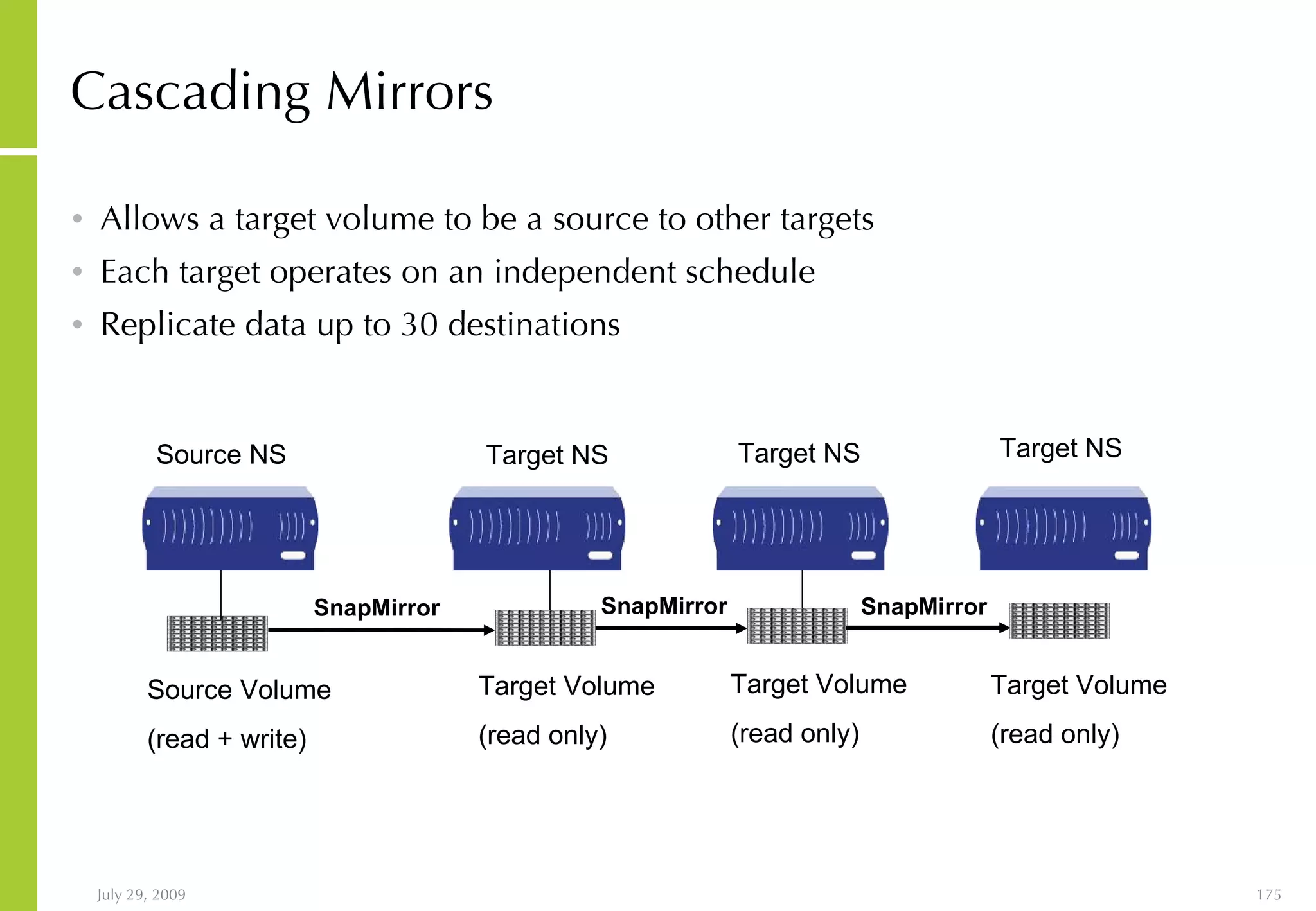 Cascading Mirrors Allows a target volume to be a source to other targets Each target operates on an independent schedule Replicate data up to 30 destinations Source NS Source Volume (read + write) SnapMirror Target NS Target Volume (read only) SnapMirror Target NS Target Volume (read only) SnapMirror Target NS Target Volume (read only) 
