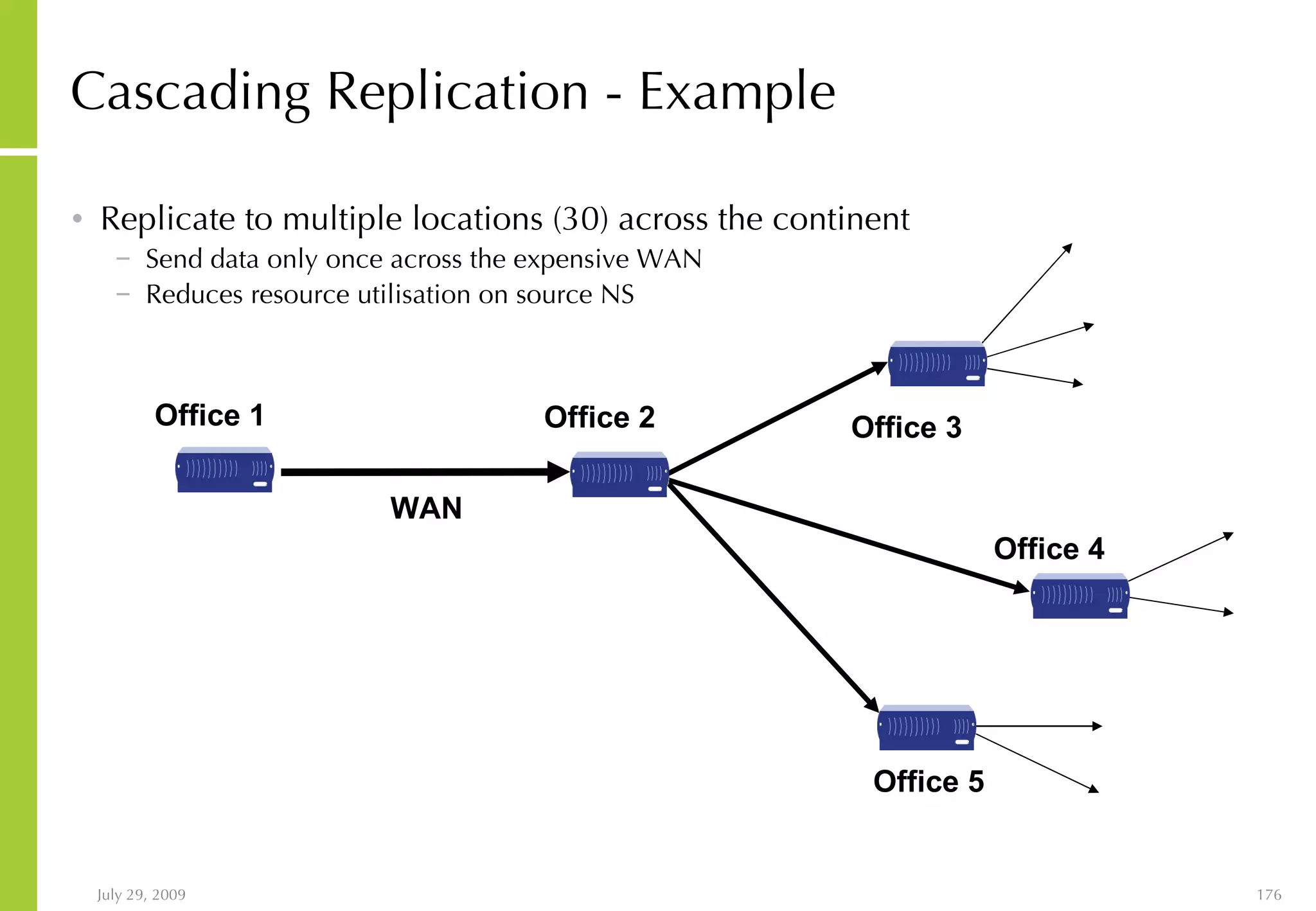 Cascading Replication - Example Replicate to multiple locations (30) across the continent Send data only once across the expensive WAN Reduces resource utilisation on source NS WAN Office 1 Office 2 Office 5 Office 4 Office 3 