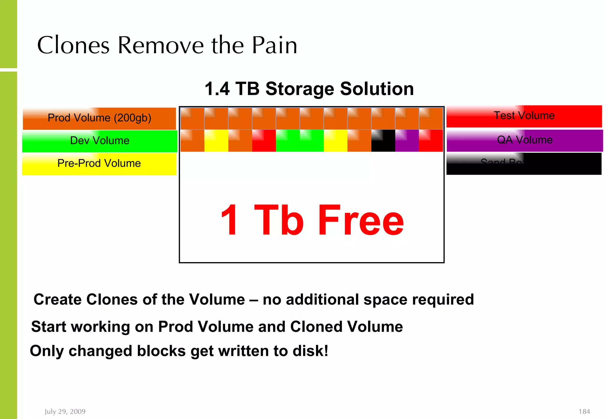 Clones Remove the Pain Prod Volume (200gb) Pre-Prod Volume QA Volume Dev Volume Test Volume Sand Box Volume 1.4 TB Storage Solution Create Clones of the Volume – no additional space required Start working on Prod Volume and Cloned Volume Only changed blocks get written to disk! 1 Tb Free 