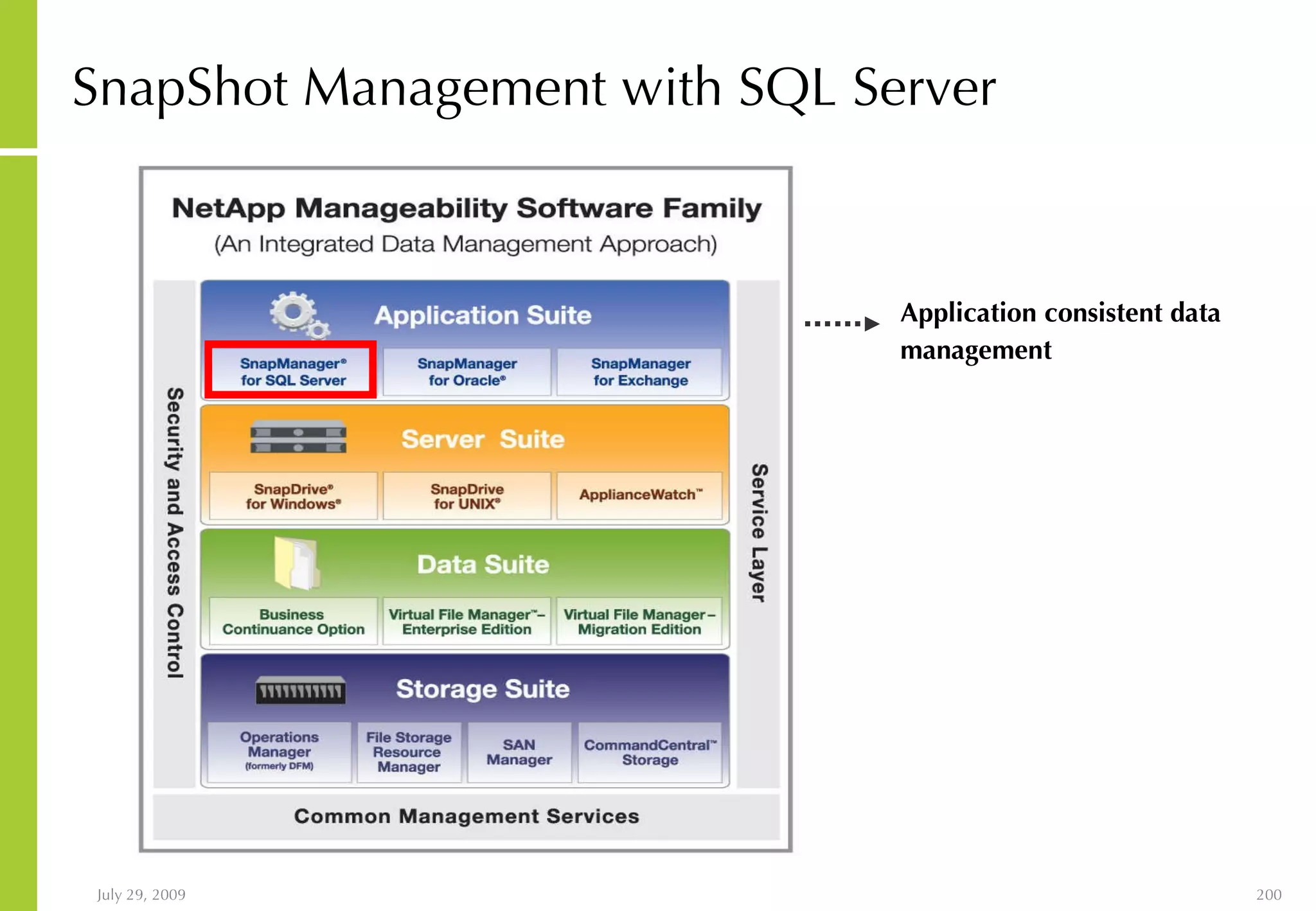 SnapShot Management with SQL Server Application consistent data management 