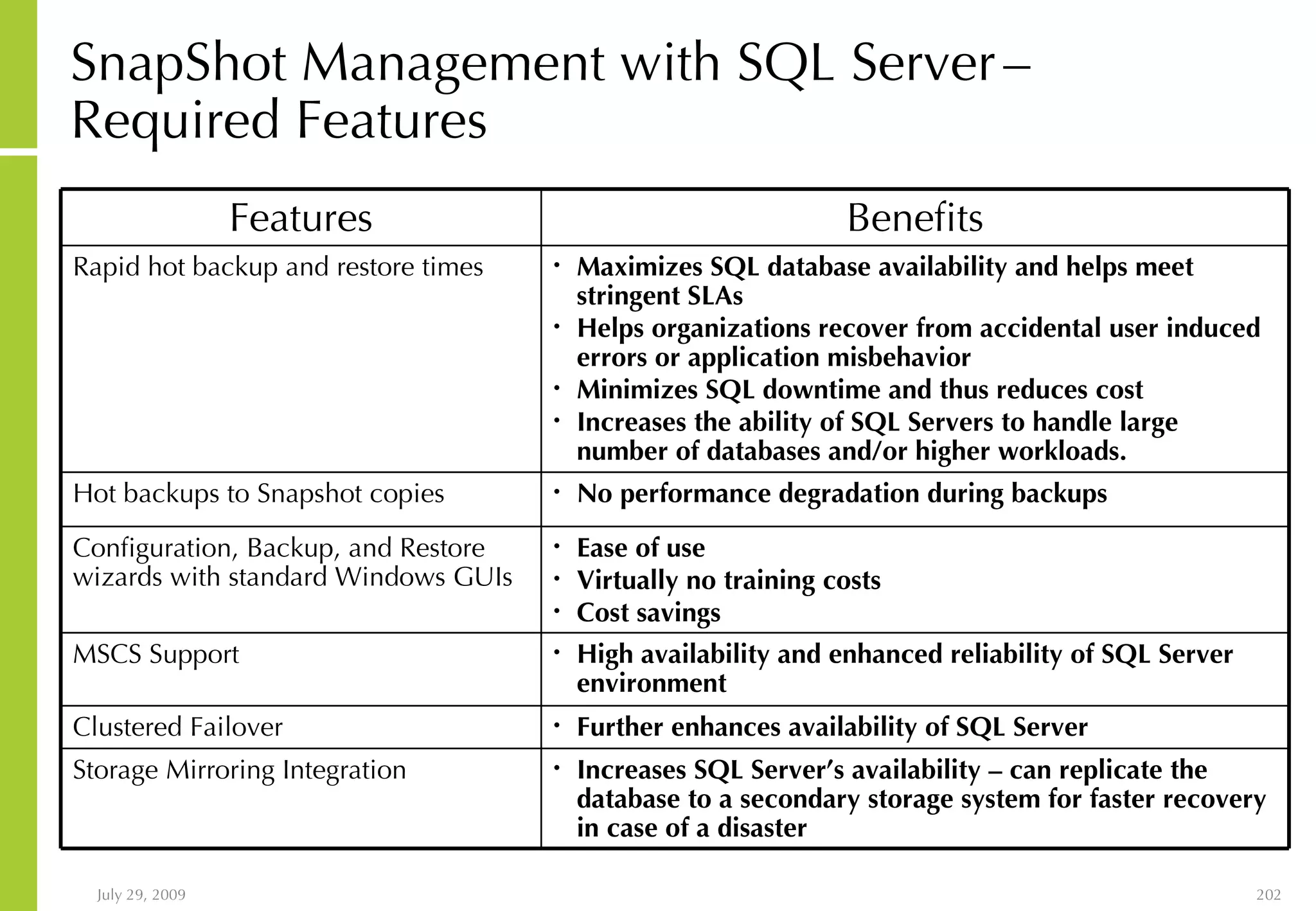 SnapShot Management with SQL Server   – Required Features Further enhances availability of SQL Server Clustered Failover Increases SQL Server’s availability – can replicate the database to a secondary storage system for faster recovery in case of a disaster Storage Mirroring Integration High availability and enhanced reliability of SQL Server environment MSCS Support Ease of use Virtually no training costs  Cost savings Configuration, Backup, and Restore wizards with standard Windows GUIs No performance degradation during backups Hot backups to Snapshot copies Maximizes SQL database availability and helps meet stringent SLAs Helps organizations recover from accidental user induced errors or application misbehavior Minimizes SQL downtime and thus reduces cost Increases the ability of SQL Servers to handle large number of databases and/or higher workloads. Rapid hot backup and restore times Benefits Features 
