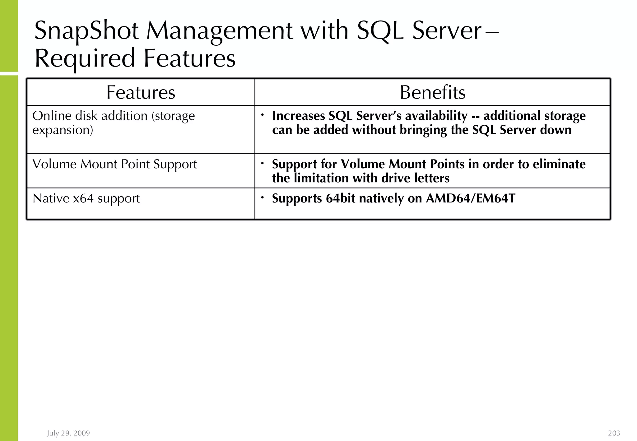 SnapShot Management with SQL Server   – Required Features Supports 64bit natively on AMD64/EM64T Native x64 support Increases SQL Server’s availability -- additional storage can be added without bringing the SQL Server down Online disk addition (storage expansion) Support for Volume Mount Points in order to eliminate the limitation with drive letters Volume Mount Point Support Benefits Features 