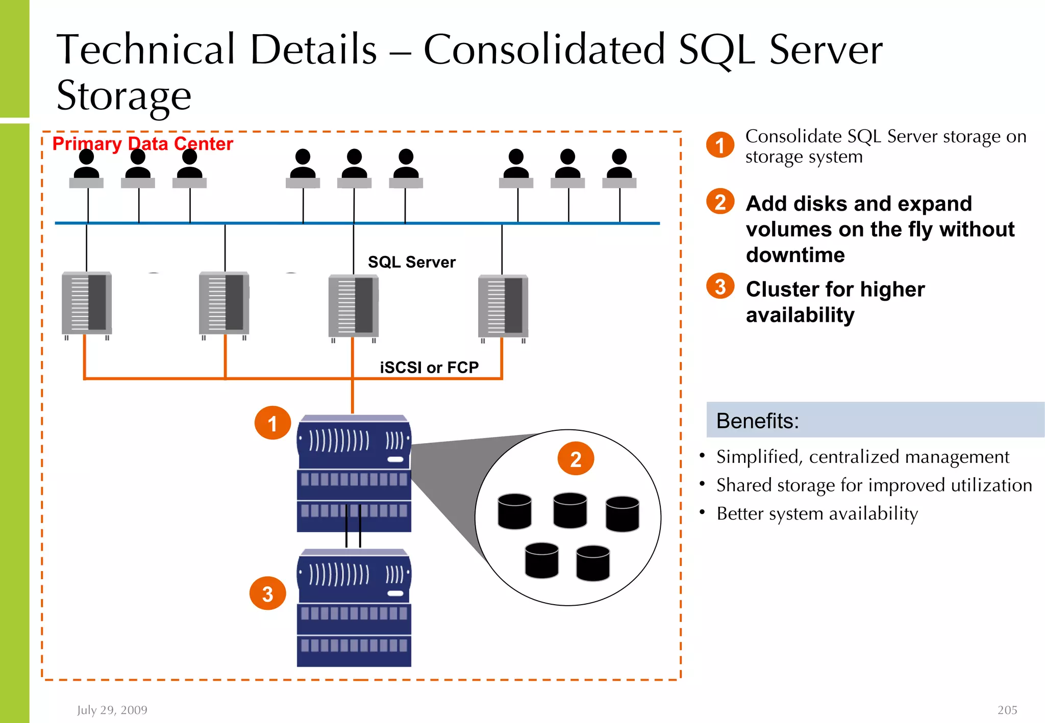 Technical Details – Consolidated SQL Server Storage Primary Data Center SQL Server iSCSI or FCP 1 Benefits: Simplified, centralized management Shared storage for improved utilization Better system availability Consolidate SQL Server storage on storage system 1 2 2 Add disks and expand volumes on the fly without downtime 3 3 Cluster for higher availability 