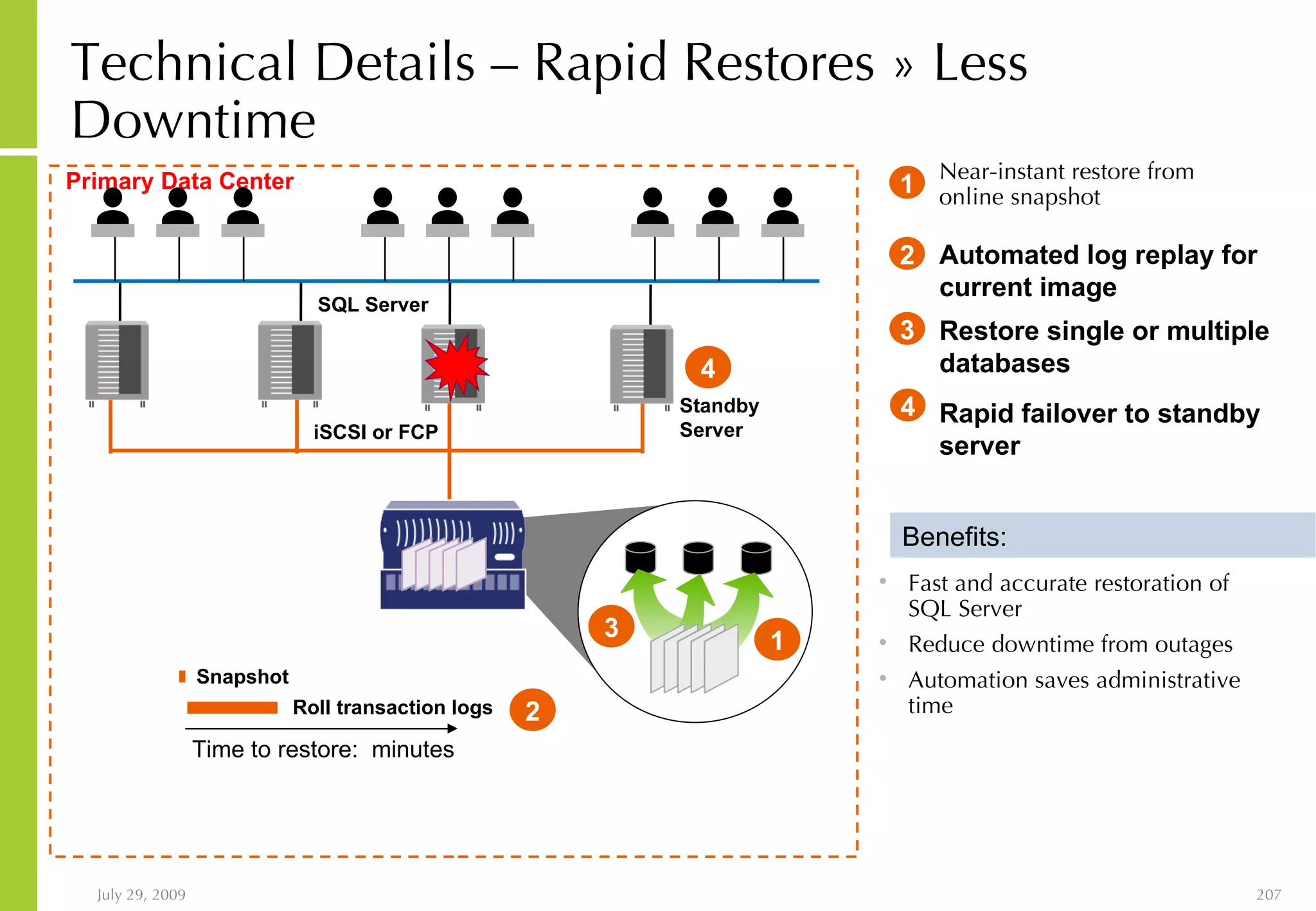 Technical Details – Rapid Restores » Less Downtime Primary Data Center Time to restore:  minutes iSCSI or FCP SQL Server Standby Server Fast and accurate restoration of SQL Server  Reduce downtime from outages Automation saves administrative time Benefits: Near-instant restore from online snapshot Snapshot 1 1 Roll transaction logs 2 2 Automated log replay for current image 3 3 Restore single or multiple databases 4 4 Rapid failover to standby server 