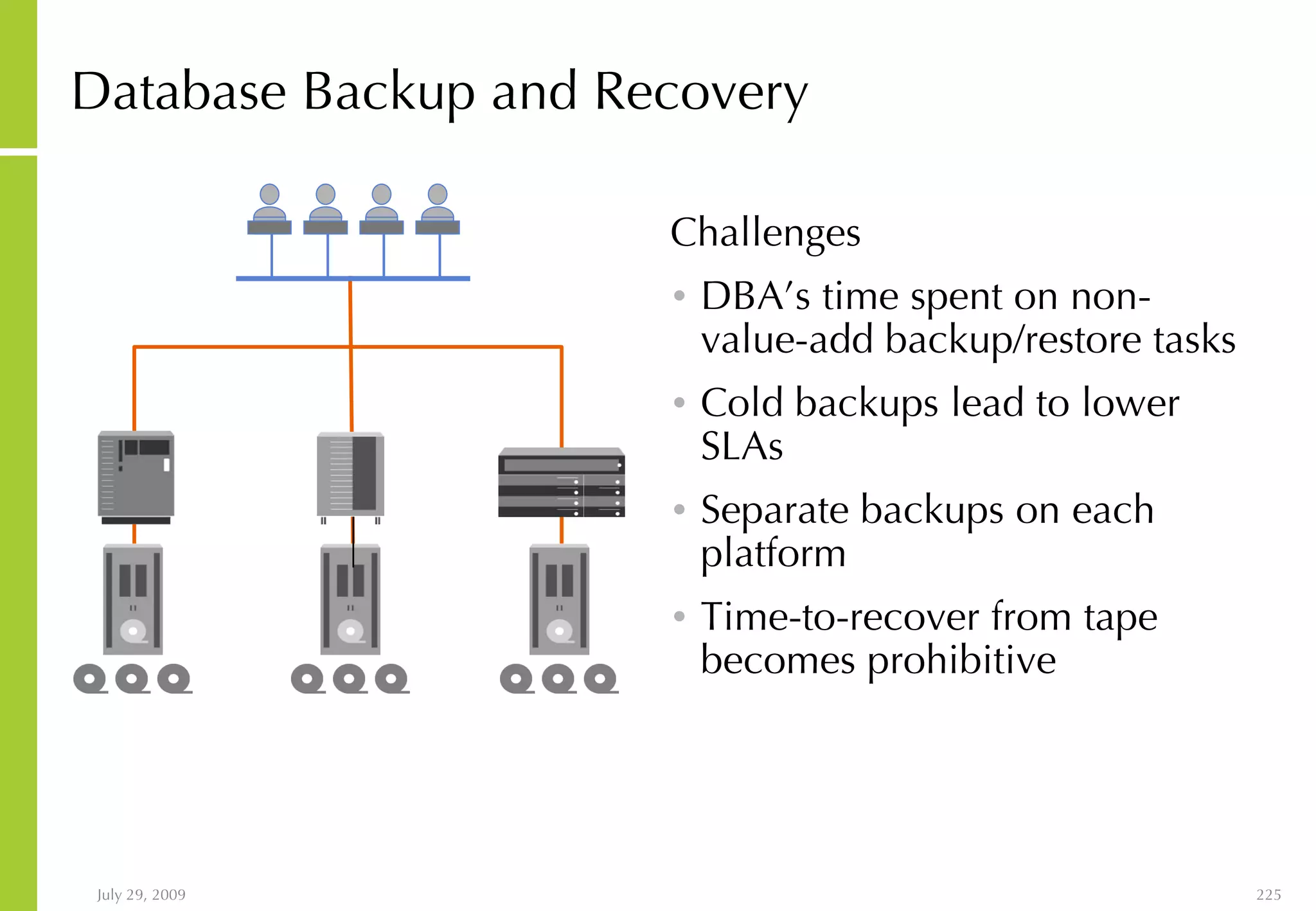 Database Backup and Recovery Challenges DBA’s time spent on non-value-add backup/restore tasks Cold backups lead to lower SLAs Separate backups on each platform Time-to-recover from tape becomes prohibitive 
