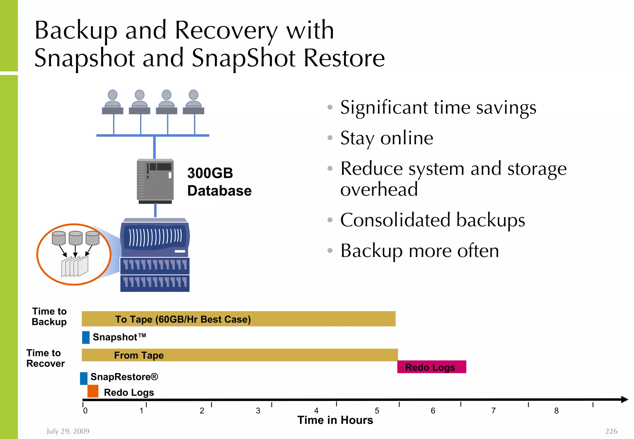 Backup and Recovery with  Snapshot and SnapShot Restore Significant time savings Stay online Reduce system and storage overhead Consolidated backups Backup more often Time in Hours Time to Backup Time to Recover To Tape (60GB/Hr Best Case) From Tape Redo Logs 300GB  Database 0  1  2  3  4  5  6  7  8  Snapshot ™ Redo Logs SnapRestore ® 