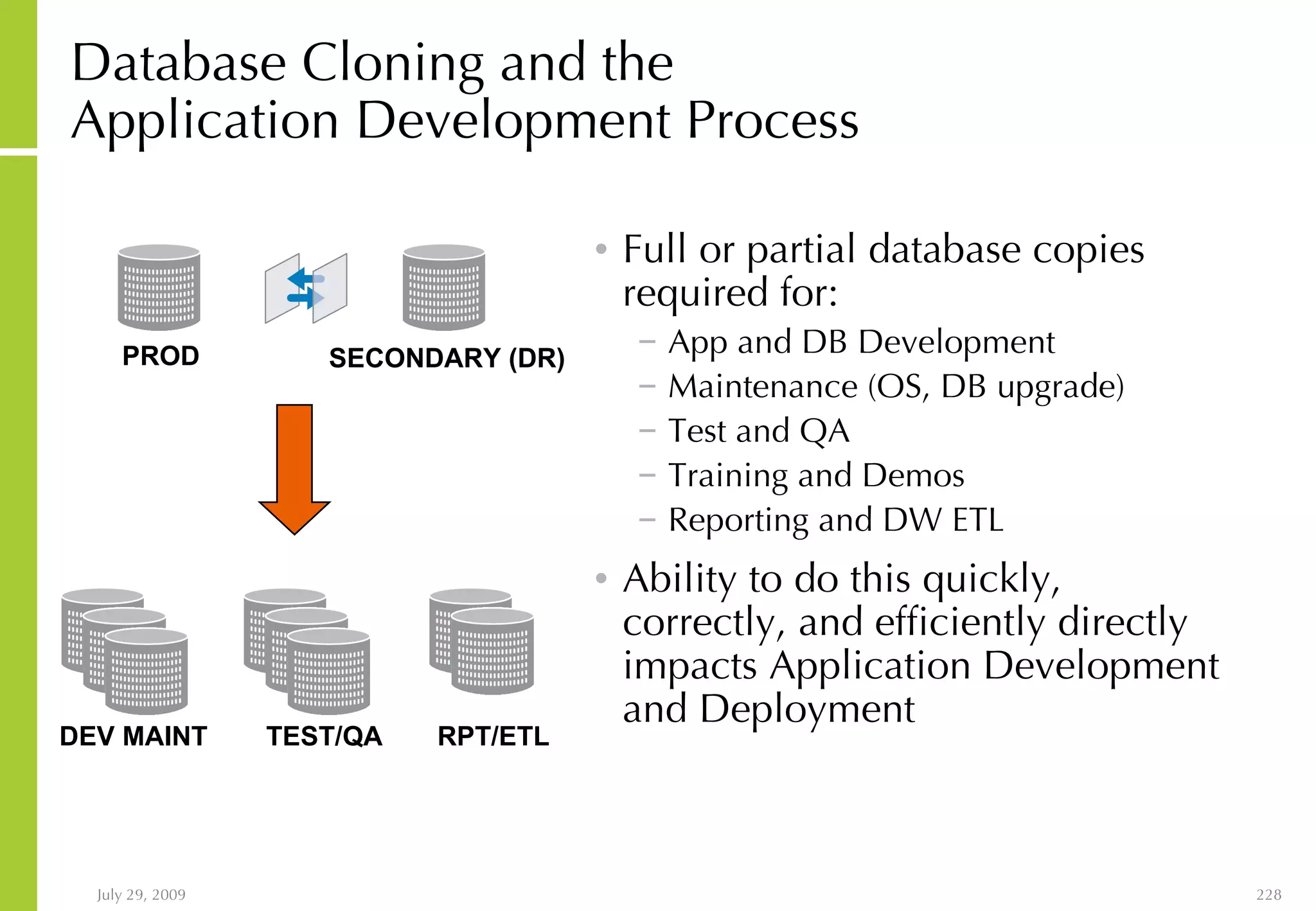 Database Cloning and the  Application Development Process Full or partial database copies required for: App and DB Development Maintenance (OS, DB upgrade) Test and QA Training and Demos Reporting and DW ETL Ability to do this quickly, correctly, and efficiently directly impacts Application Development and Deployment PROD SECONDARY (DR) DEV MAINT TEST/QA RPT/ETL 