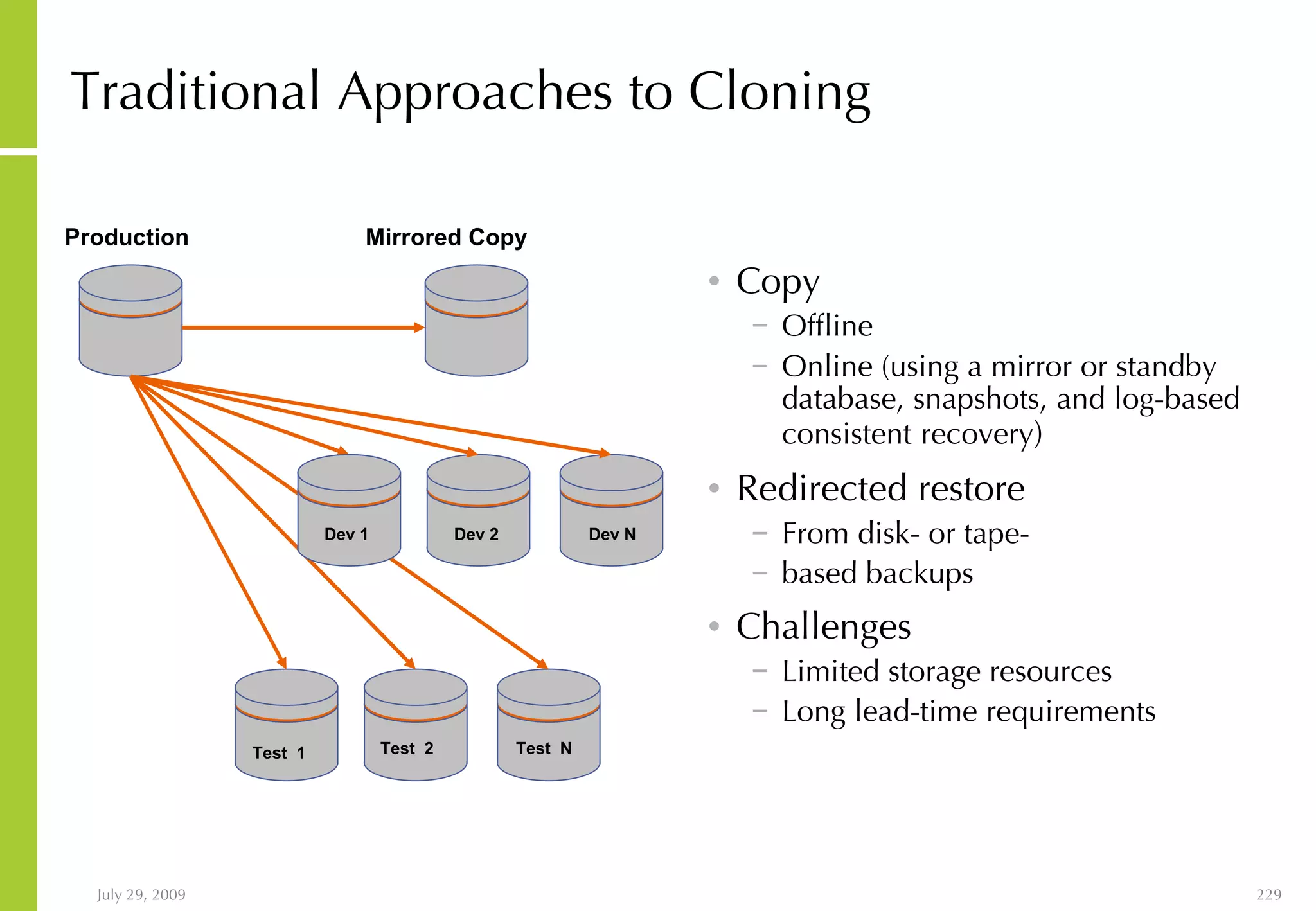 Traditional Approaches to Cloning Copy Offline Online (using a mirror or standby database, snapshots, and log-based consistent   recovery ) Redirected restore From disk- or tape- based backups Challenges Limited storage resources Long lead-time requirements Test  1 Test  2 Test  N Production Mirrored Copy Dev 1 Dev N Dev 2 