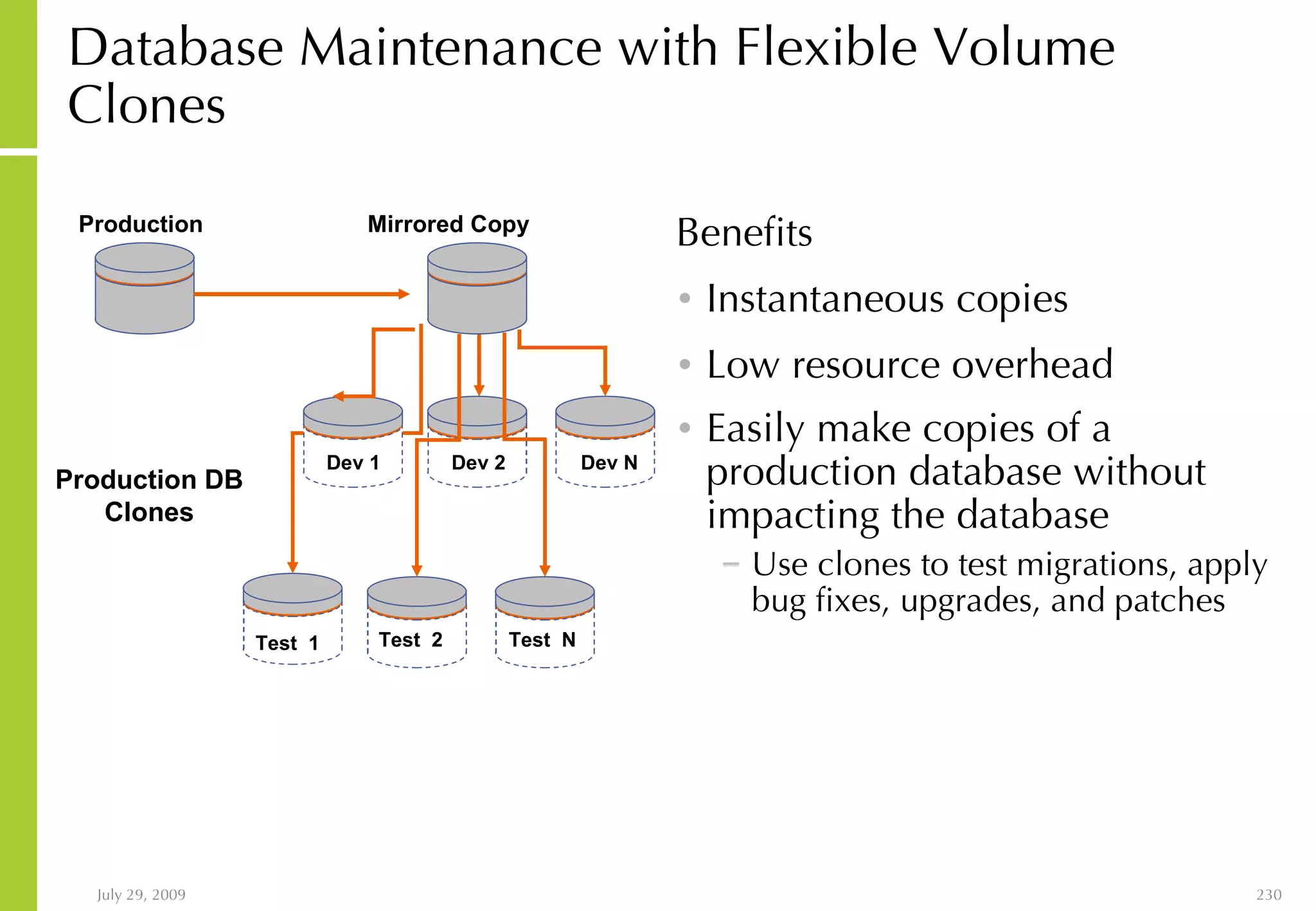 Database Maintenance with Flexible Volume Clones Benefits Instantaneous copies Low resource overhead Easily make copies of a production database without  impacting the database Use clones to test migrations, apply bug fixes, upgrades, and patches Test  1 Test  2 Test  N Production Mirrored Copy Dev 1 Dev N Dev 2 Production DB Clones 