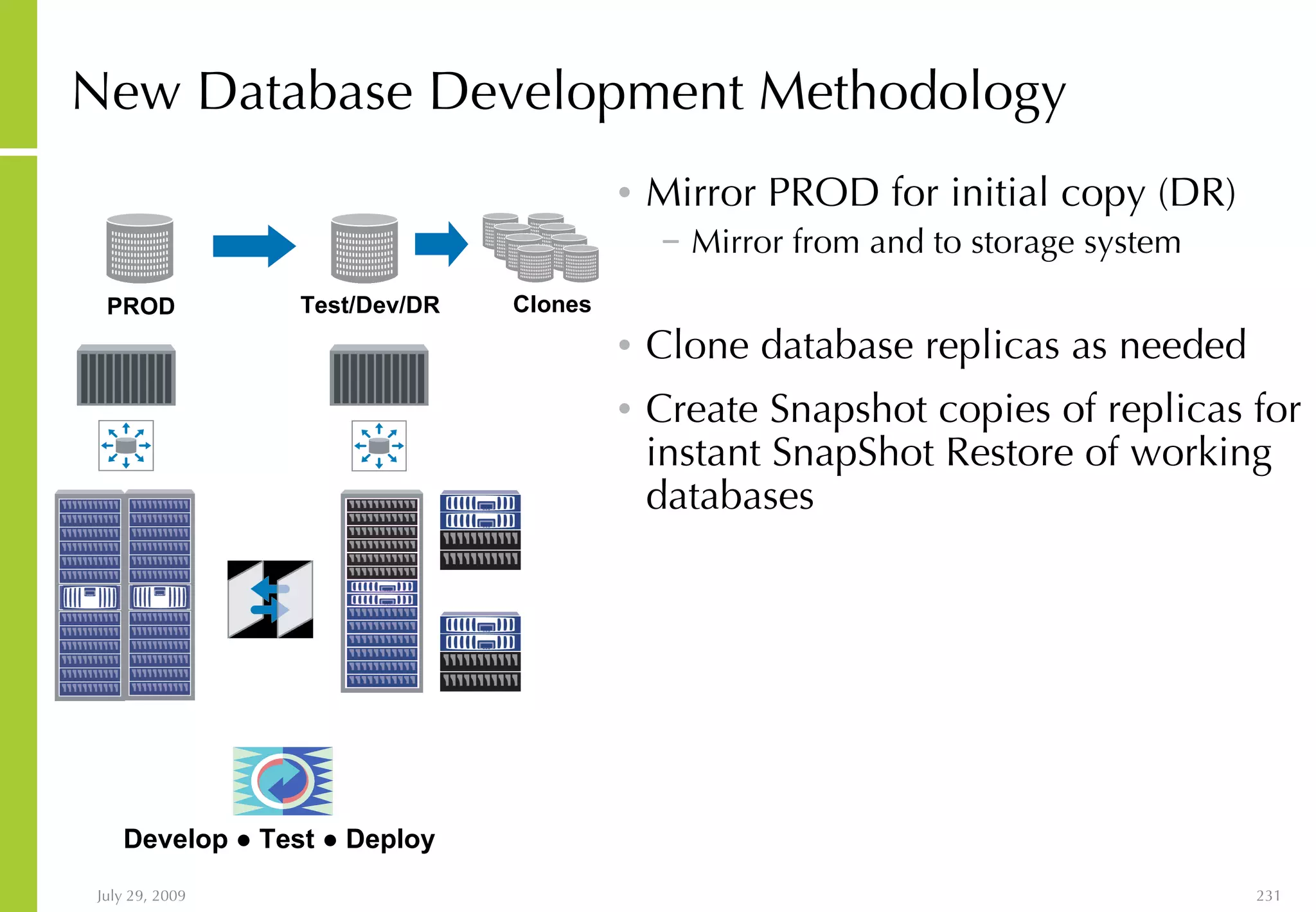 New Database Development Methodology Mirror PROD for initial copy (DR) Mirror from and to storage system Clone database replicas as needed Create Snapshot  copie s of replicas for instant SnapShot Restore of working databases PROD Test/Dev/DR Clones Develop  ● Test ● Deploy   