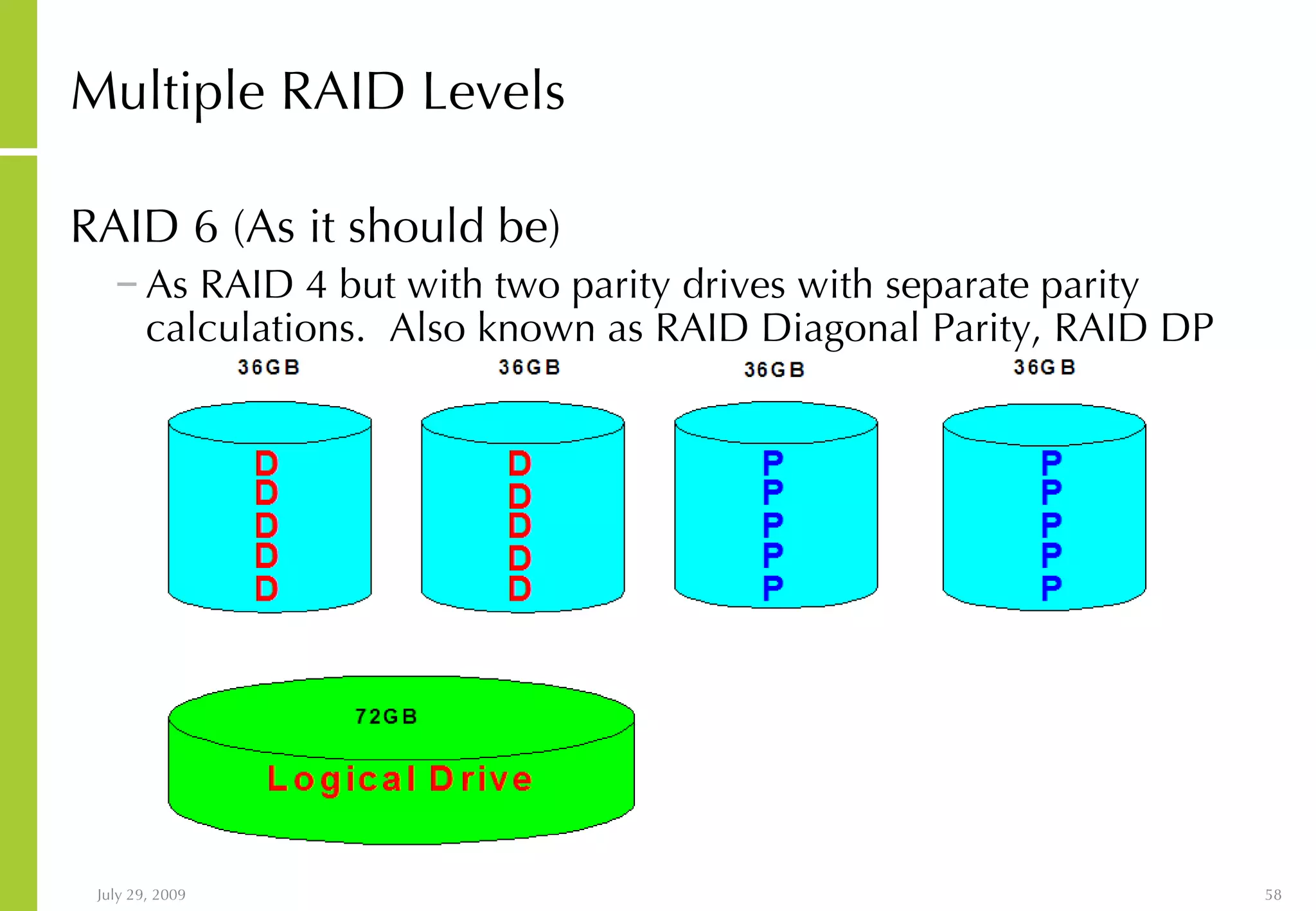 Multiple RAID Levels RAID 6 (As it should be) As RAID 4 but with two parity drives with separate parity calculations.  Also known as RAID Diagonal Parity, RAID DP 
