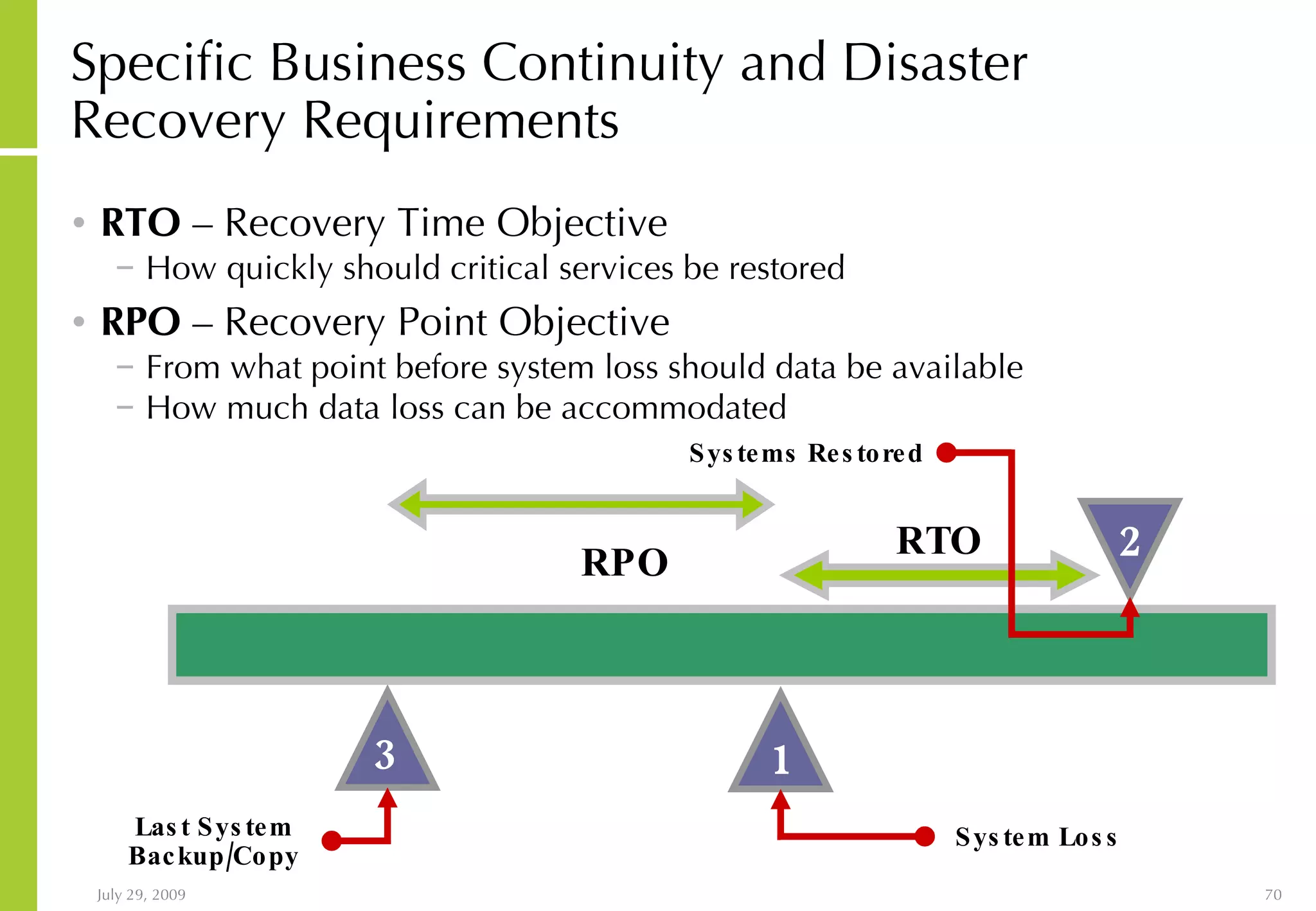 Specific Business Continuity and Disaster Recovery Requirements RTO  – Recovery Time Objective How quickly should critical services be restored RPO  – Recovery Point Objective From what point before system loss should data be available How much data loss can be accommodated 1 2 RTO Systems Restored System Loss 3 Last System Backup/Copy RPO 