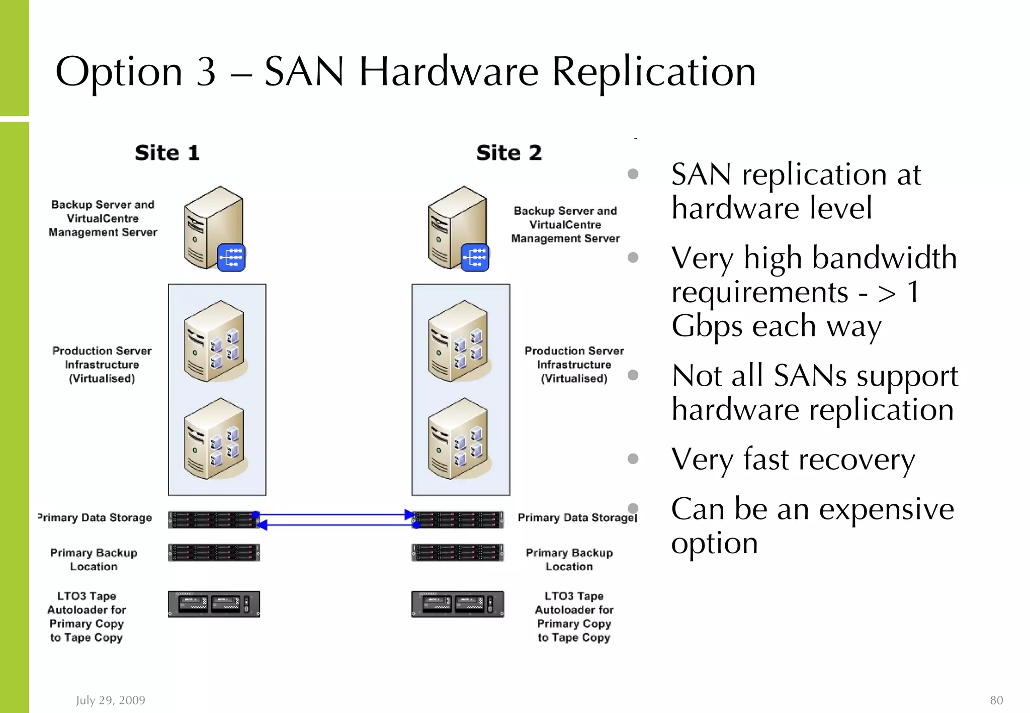 Option 3 – SAN Hardware Replication  SAN replication at hardware level Very high bandwidth requirements - > 1 Gbps each way Not all SANs support hardware replication Very fast recovery Can be an expensive option 