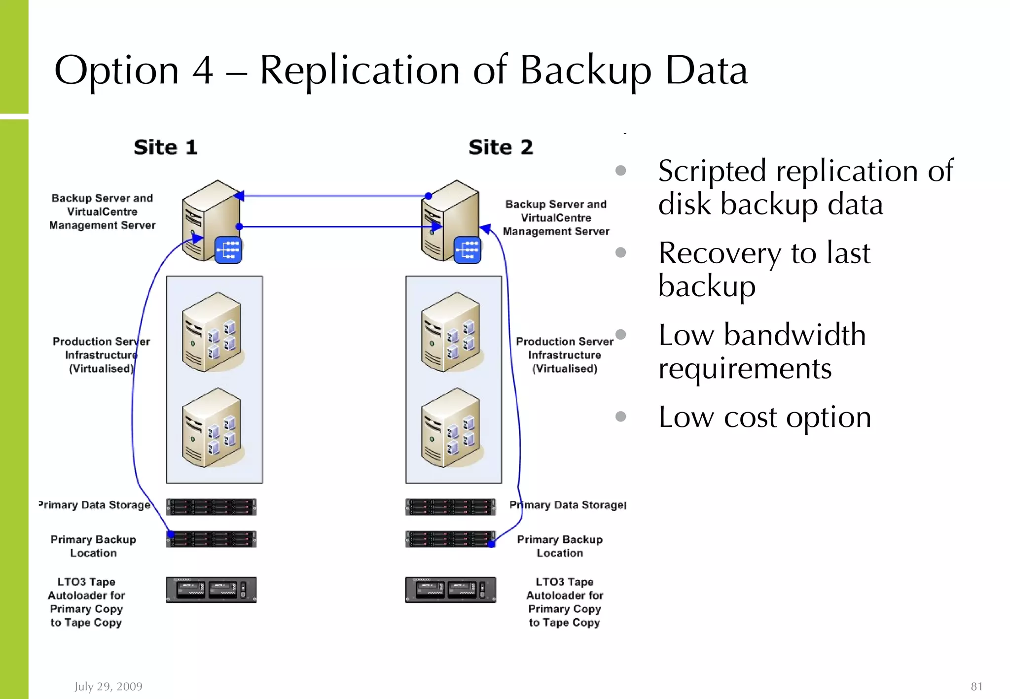 Option 4 – Replication of Backup Data Scripted replication of disk backup data Recovery to last backup Low bandwidth requirements Low cost option 