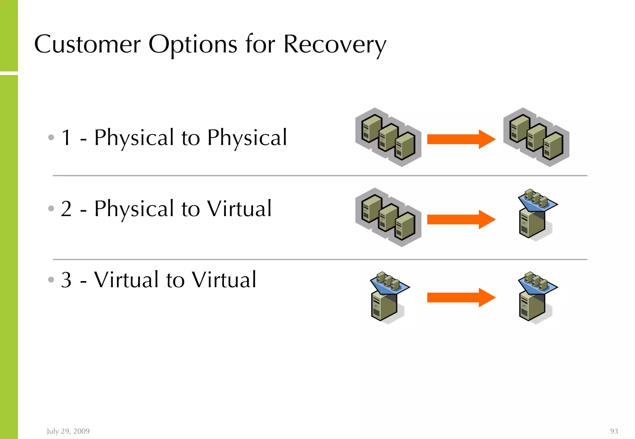 Customer Options for Recovery 1 - Physical to Physical 2 - Physical to Virtual 3 - Virtual to Virtual 