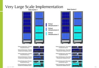 Very Large Scale Implementation 