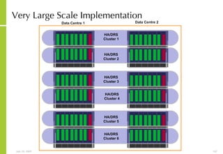 Very Large Scale Implementation 