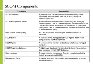 SCOM Components 
