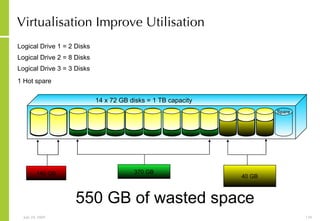 Virtualisation Improve Utilisation Spare Logical Drive 1 = 2 Disks  Logical Drive 2 = 8 Disks Logical Drive 3 = 3 Disks 1 Hot spare 550 GB of wasted space 14 x 72 GB disks = 1 TB capacity Vol 0 Data Parity Database Data Data Data Data Data Data Data Parity Home Directories Data Data Parity 140 GB 370 GB 40 GB 