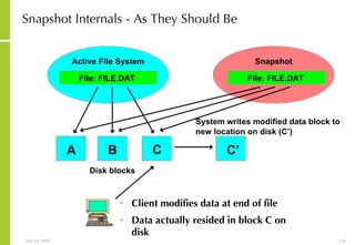Snapshot Internals - As They Should Be Client modifies data at end of file Data actually resided in block C on disk System writes modified data block to new location on disk (C’) C’ Snapshot File: FILE.DAT A B C Active File System File: FILE.DAT Disk blocks 