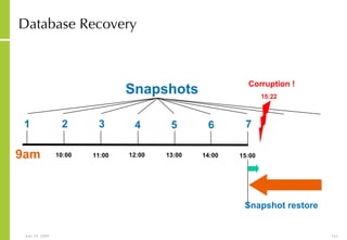 Database Recovery 9am 5pm 10:00 11:00 12:00 13:00 14:00 15:00 16:00 Snapshots 1 2 3 4 5 6 7 8 9 15:22 Corruption ! Snapshot restore 