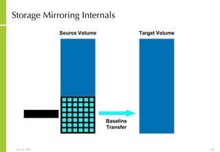 Storage Mirroring Internals Source Volume Target Volume Snap A Baseline Transfer 
